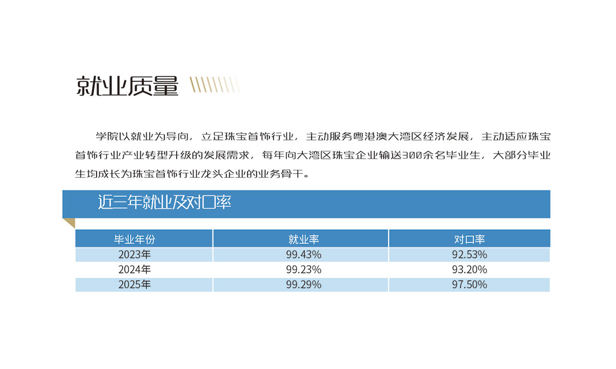 就业质量