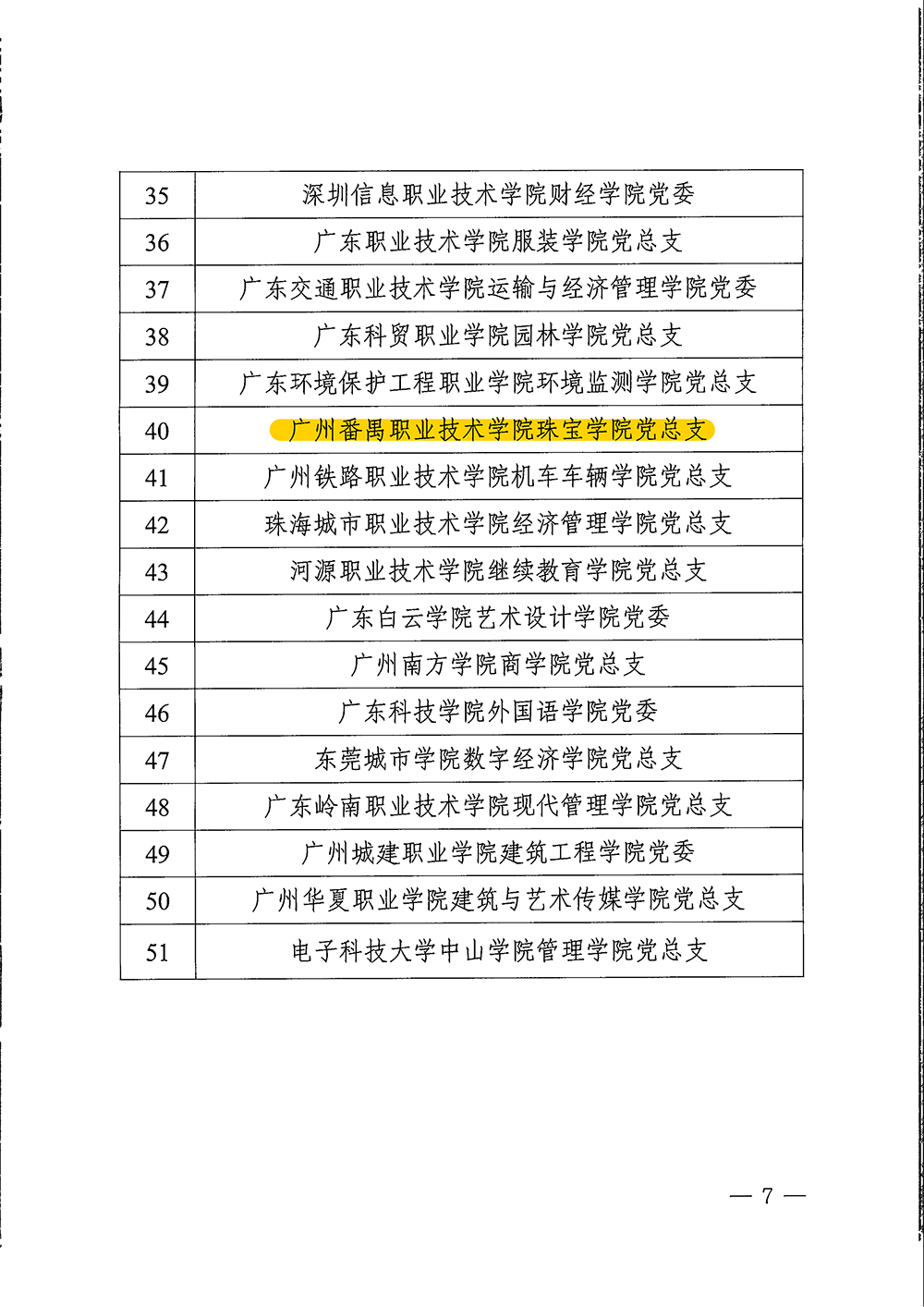 2023年 珠宝学院党总支立项广东省委教育工委党建工作标杆院系培育创建单位