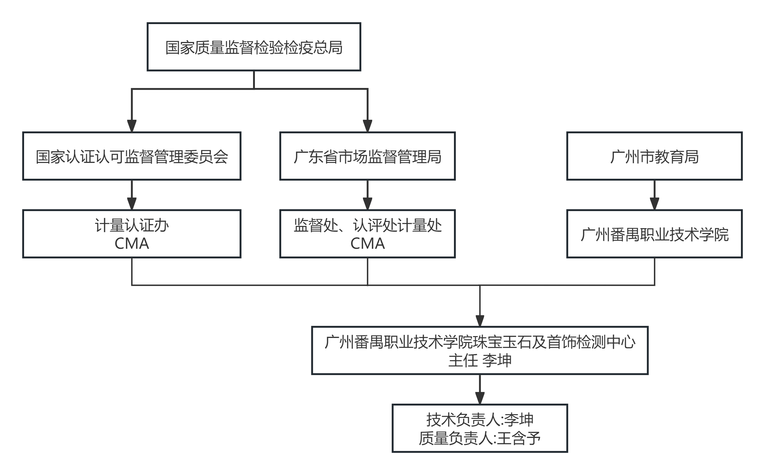 b643327492d945d4aec4c36505abfe3c.png