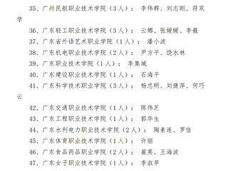 2014年 罗威-广东省高等学校优秀青年教师