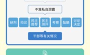 融“绘”贯通丨对泄露组织秘密的处分规定