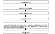 番职院教〔2023〕4号 关于印发《广州番禺职业技术学院实训室建设与管理办法（2023年修订）》的通知