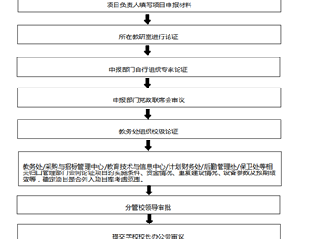 番职院教〔2023〕4号 关于印发《广州番禺职业技术学院实训室建设与管理办法（2023年修订）》的通知