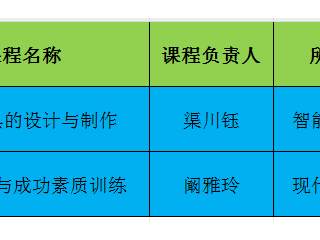 省级精品视频公开课2门