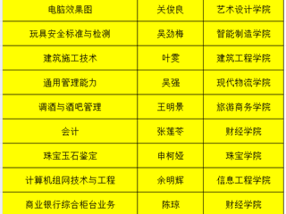 省级精品课程10门