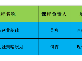 省级高校就业创业课程2门