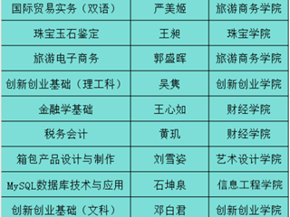 职业教育国家在线精品课程18门