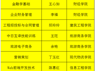 省级课程思政示范课程8门