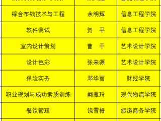 国家级精品资源共享课程14门