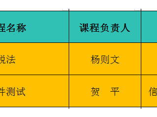 国家级精品在线开放课程2门