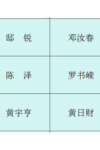 全国技术能手6人