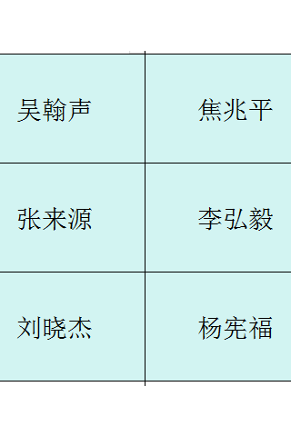 享受国务院政府特殊津贴专家6人