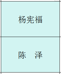 全国五一劳动奖章获得者2人