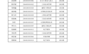  关于2024年圆梦计划——广东省“百千万工程”青年职业技术人才培养项目资助学员的公示