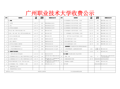 广州职业技术大学收费公示