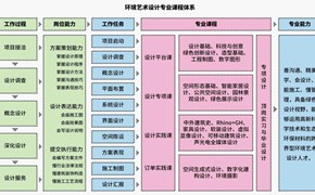 环境艺术设计专业-课程体系