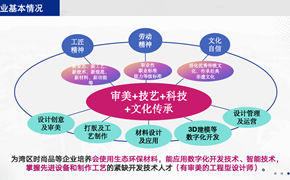 时尚品设计·本科专业简介