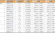 有关中小企业的判断