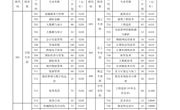 广州番禺职业技术学院2022年春季高考招生简章（学考篇）高中生