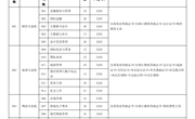 广州番禺职业技术学院2022年春季高考招生简章（3 证书篇）中职生