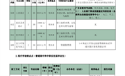 广州番禺职业技术学院2023年高职自主招生招生简章