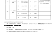 广州番禺职业技术学院2024年春季高考招生简章（学考篇）高中生