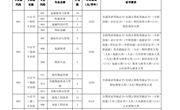 广州番禺职业技术学院2024年春季高考招生简章（3+证书篇）中职生
