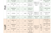 广州番禺职业技术学院2024年现代学徒制试点招生简章