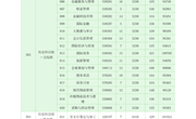 广州番禺职业技术学院2024年夏季高考招生计划