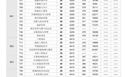 广州番禺职业技术学院2025年春季高考招生简章