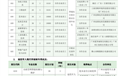 广州番禺职业技术学院2025年高职自主招生招生简章