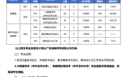 广州职业技术大学2026年春季高考招生简章